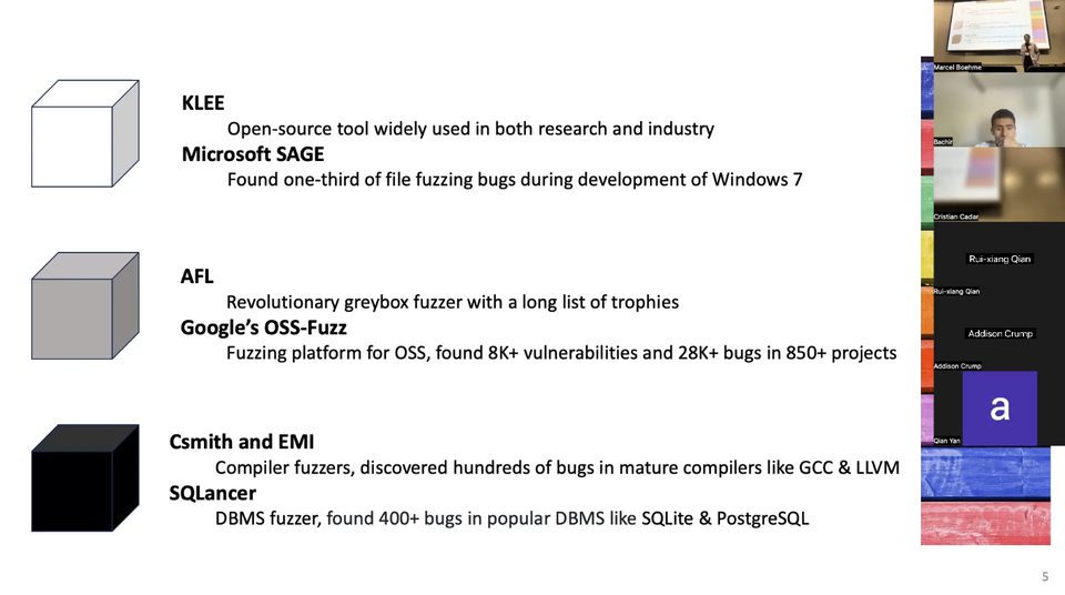 A slide of fuzzers that made a difference — KLEE, SAGE, AFL, OSS-Fuzz, Csmith and EMI — ending with SQLancer as the DBMS fuzzer, with the bug count it found in popular database systems.