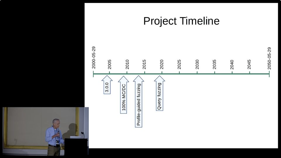 The slide behind him is SQLite's project timeline: query fuzzing arrives around 2020, after 3.0.0, 100% MC/DC coverage and profile-guided fuzzing.